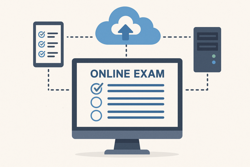 Illustration showing a cloud-connected online examination system with a desktop screen displaying an exam, a tablet with checklists, and a server linked through cloud technology.